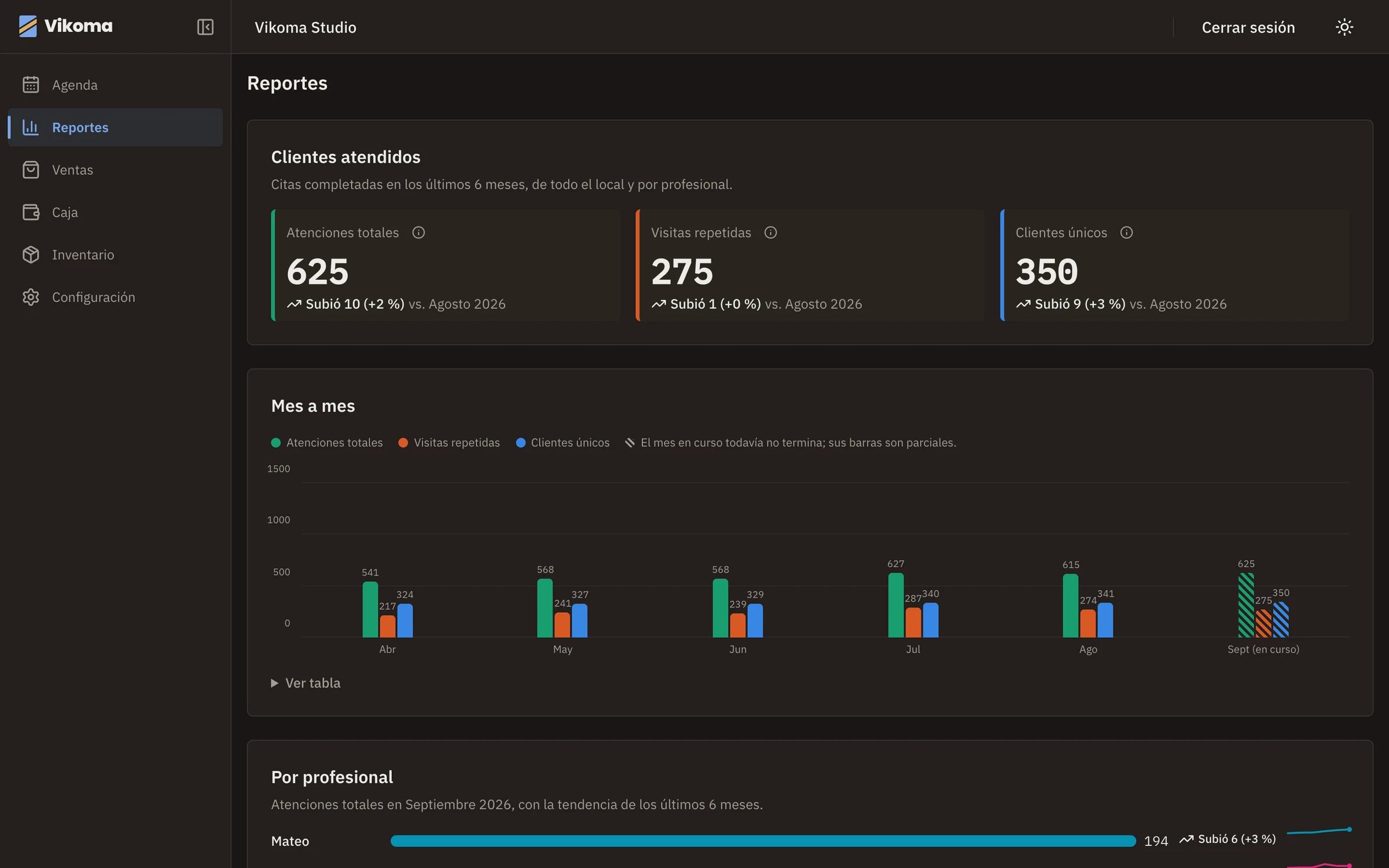 Vikoma's Reports screen in dark theme: three indicators of clients served and a month-by-month bar chart.
